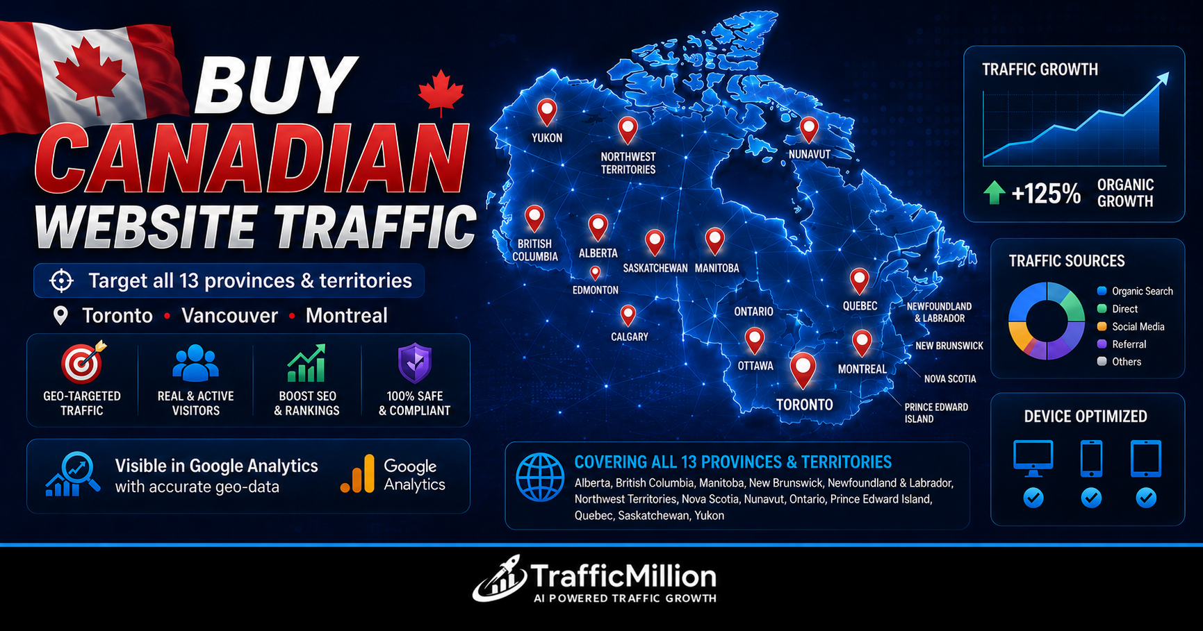 Buy Canadian website traffic with TrafficMillion targeting Toronto Vancouver Montreal and all 13 provinces and territories