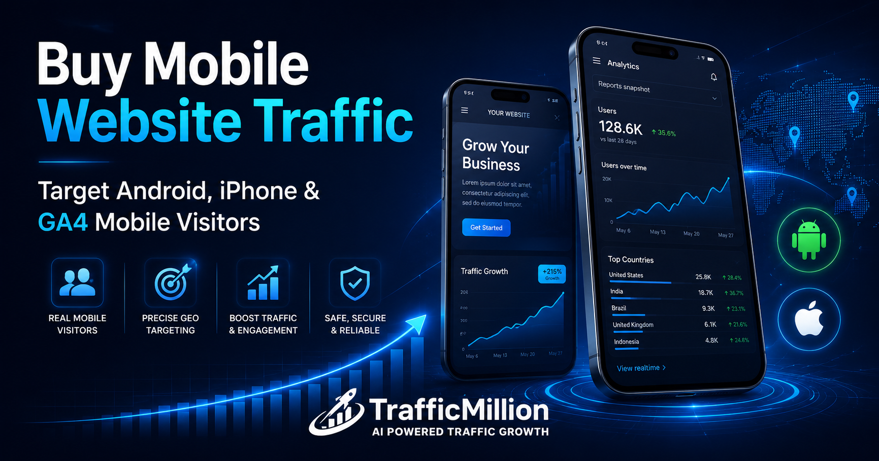 Buy mobile website traffic with TrafficMillion targeting Android iPhone and GA4 mobile visitors